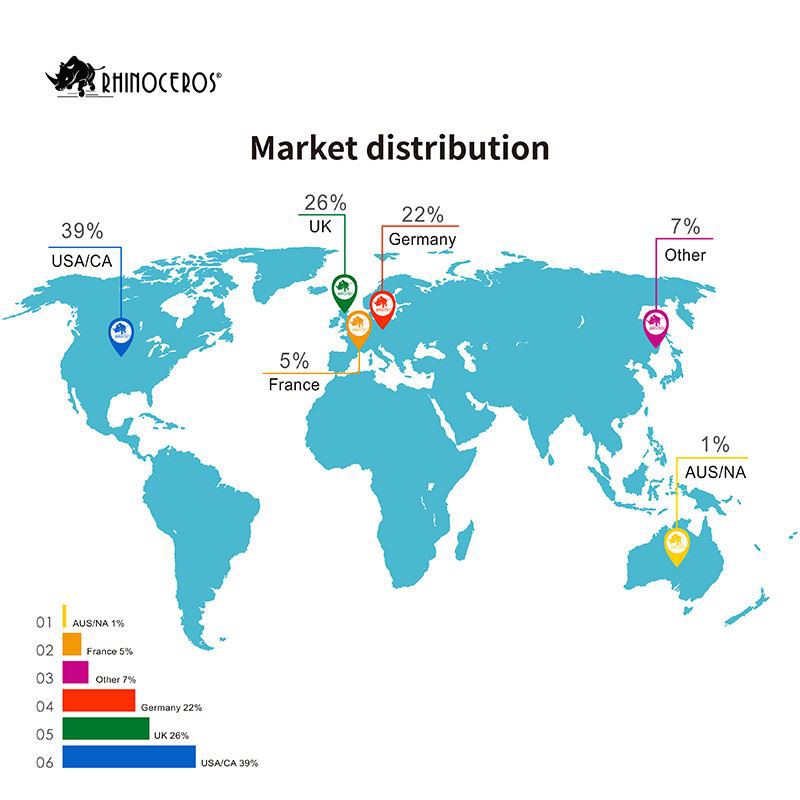Market distribution Market distribution